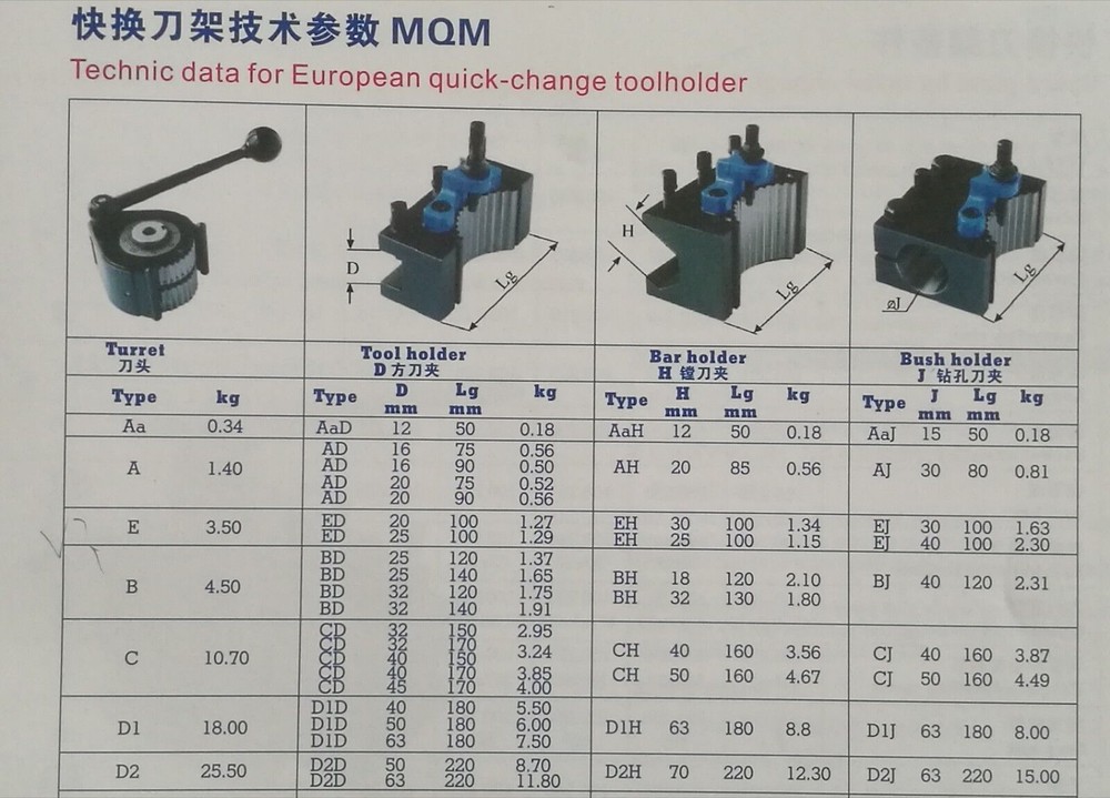Turning Tool Holder BD32120 For B2 Or B Multifix Quick Change Tool Post 3 PCS