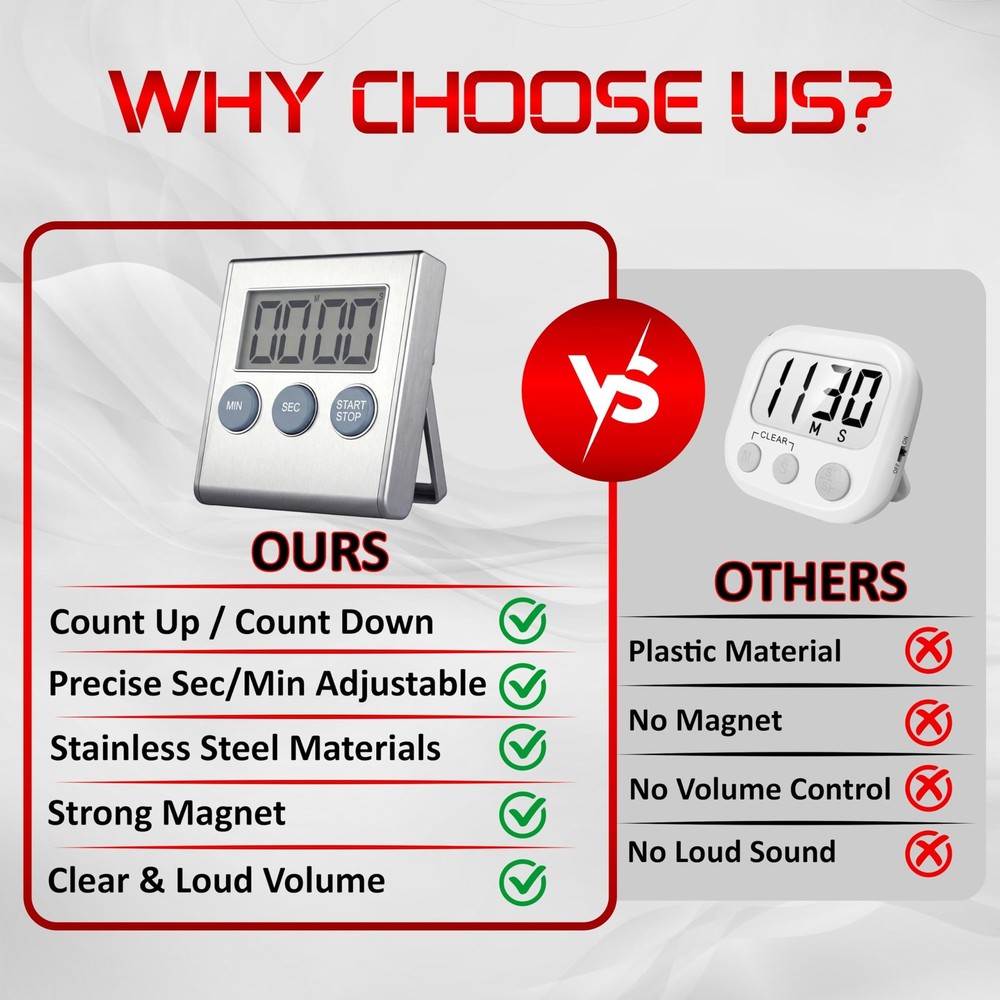 Digital Kitchen Timer for Cooking, Magnetic Countdown Timer with Loud 80dB Al...