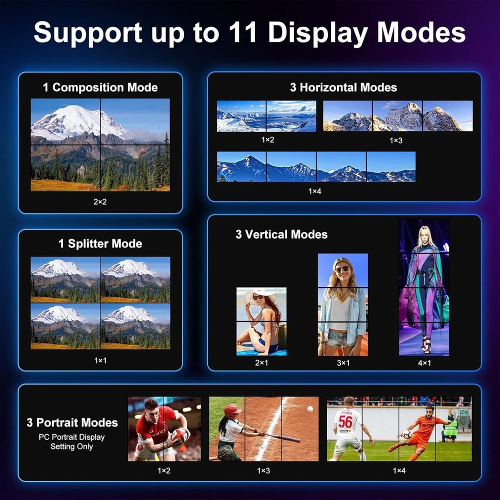 HDMl Video Wall Controller 2x2 4K, Video Wall Processor with 11 Splicing Mode...