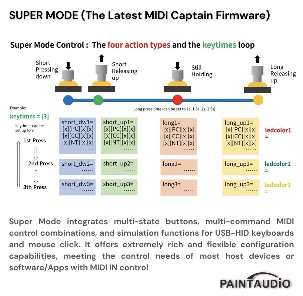 Paint Audio MIDI Captain NANO 4 Foot Controller Multi-Effects Keyboards Synth...