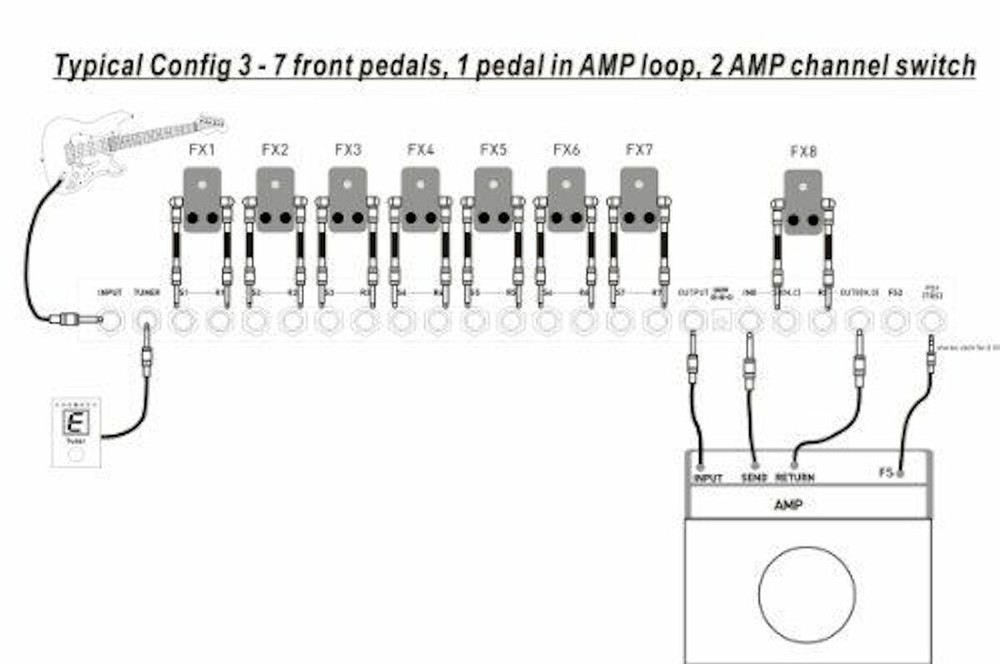 MOEN GEC8 OR Guitar Effect Pedal Commander Effect Loop System 8 Loops 10 Presets
