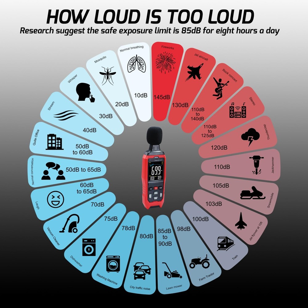 Sound Level Meter Data Logger Decibel with Record Function, Portable...