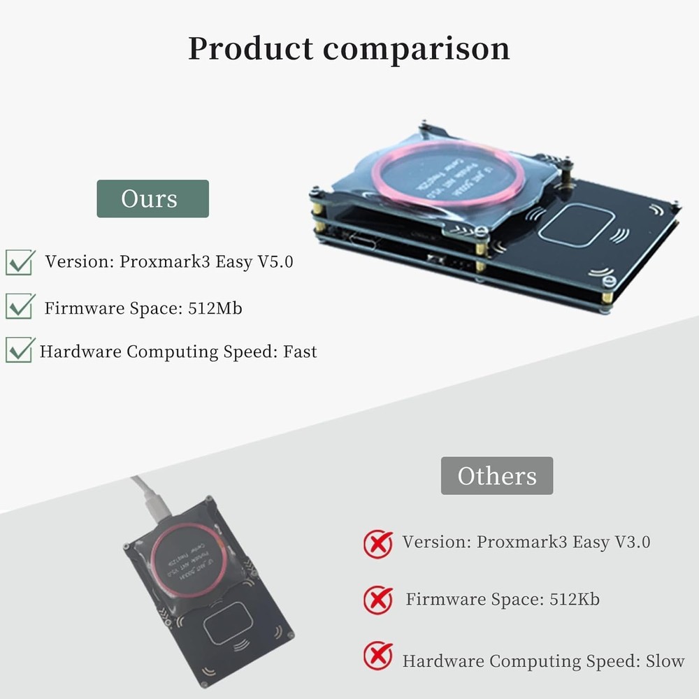 RFID Reader Writer Cloner Proxmark3 Easy V5 0 512M RFID Card Copier Duplicator