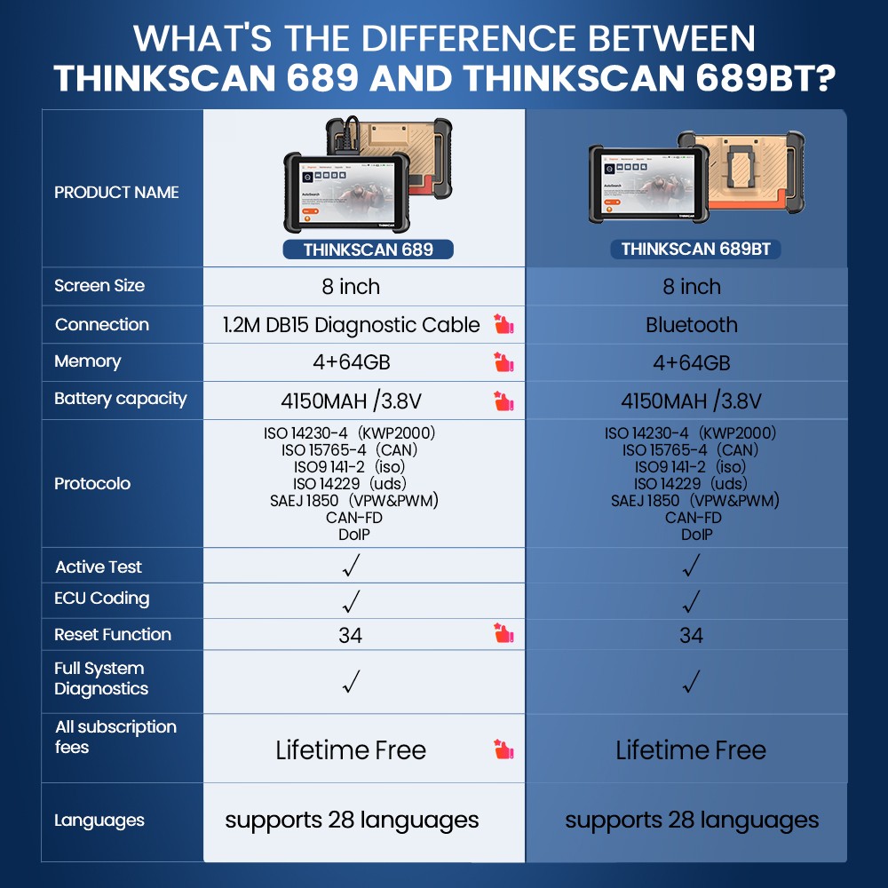 Thinkcar 689 ECU Coding 34+Reset Full Systems Auto Diagnostic Scanner Tool USA