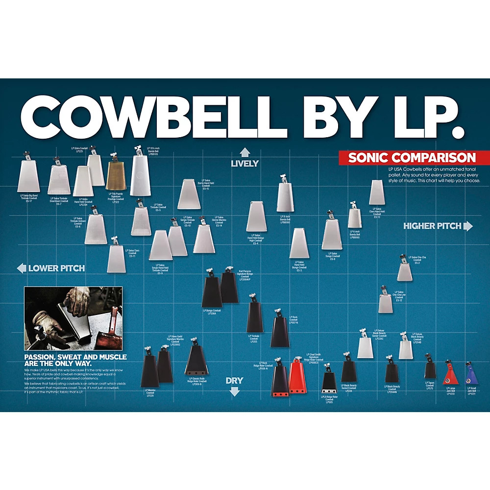 LP617 Mountable Double Sambago Bells