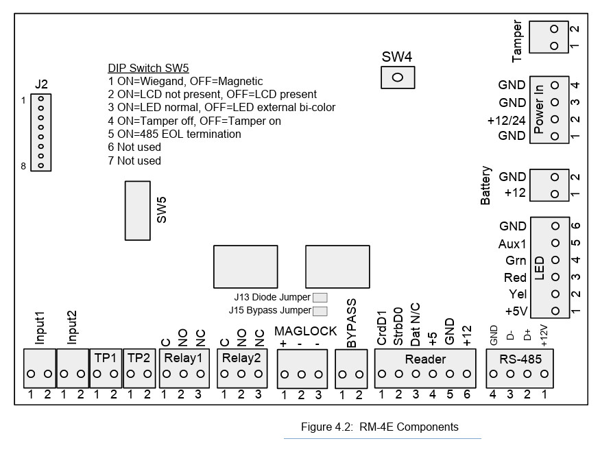 TYCO Software House RM-4E Door Controller Module Board for iSTAR Edge, and Ultra