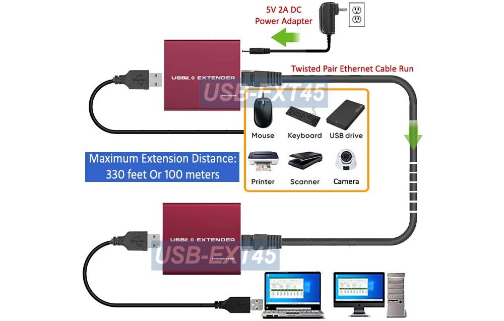 Premium USB 2.0 Range Extender 5V Powered Max 330FT Over RJ45 Cat5 Cat6 Cable