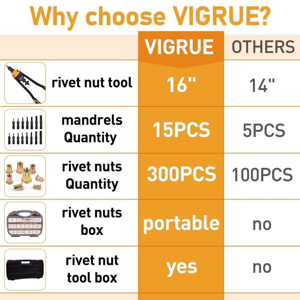 VIGRUE 16'' Rivet Nut Tool Kit Nutserts Rivnut Hand Tool Set with 15PCS Metri...
