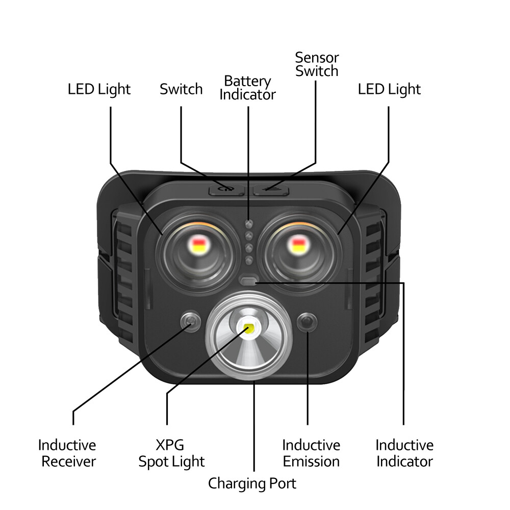Rechargeable Headlamp LED Headlight Head Torch Work Light Flashlight USB Band