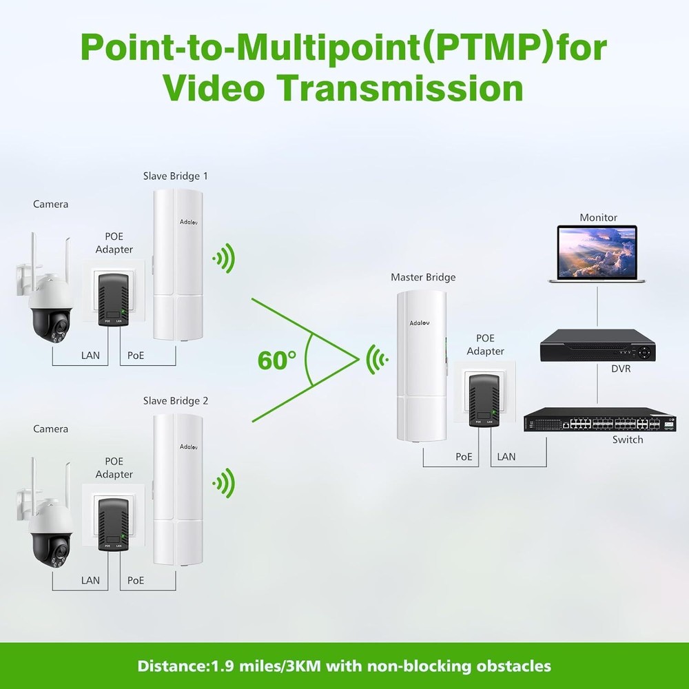 3PCS Point to Multipoint Wireless Bridge High Speed WiFi CPE Network Expansion