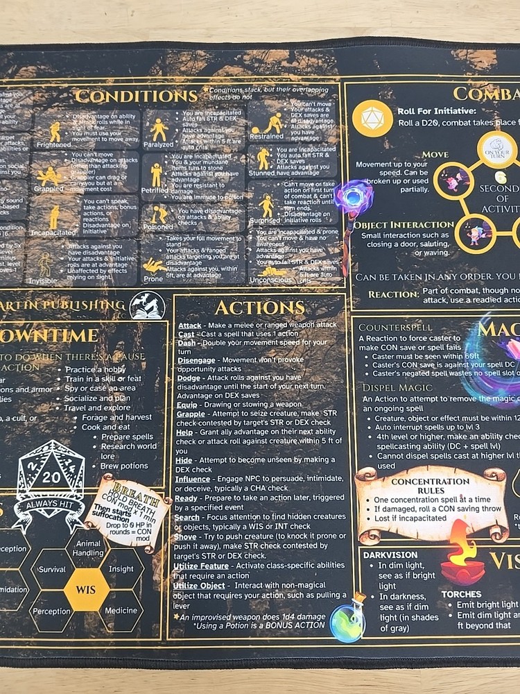 Dungeons & Dragons 5th Edition Player Reference Mat, Key Rules Game accessory