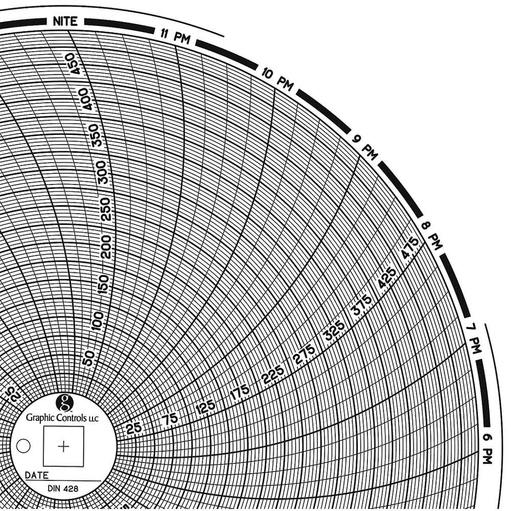 GRAPHIC CONTROLS Circular Paper Chart, 24 hr, 60 pkg 30ZY16