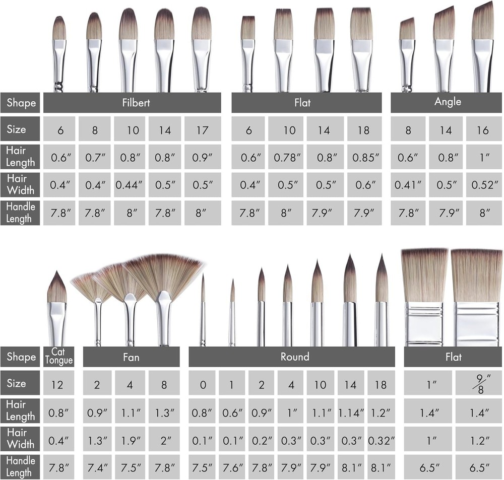 Durable and Versatile Paint Brush Set - 25 Synthetic Brushes for All Techniques