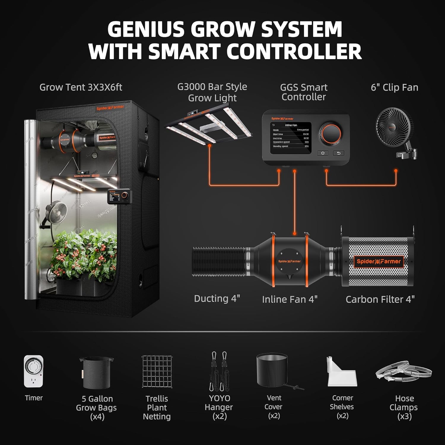 2025 Spider Farmer 3x3ft Smart Grow Tent Kit 300W LED+GGS+Clip fan,Wifi-Control