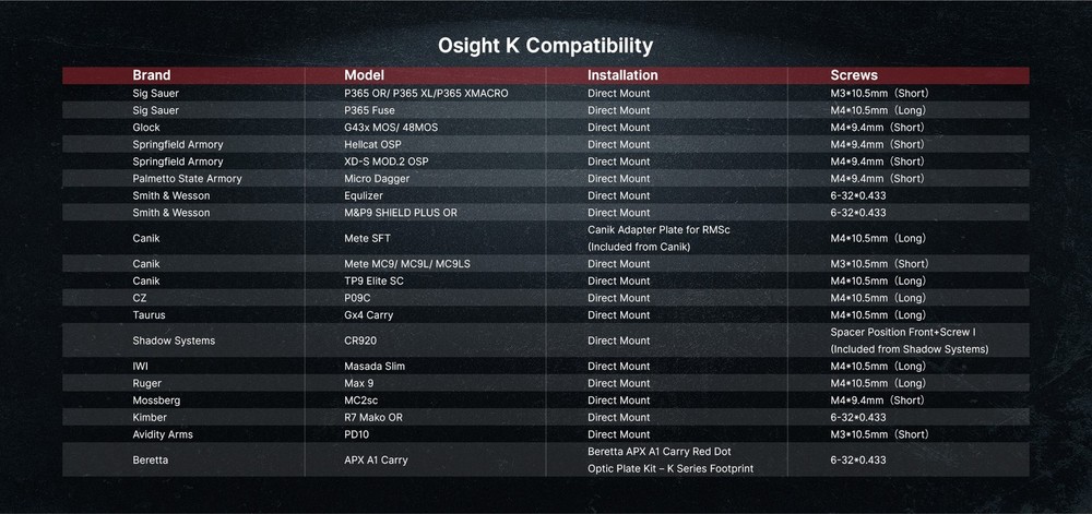 Olight Osight K 6 MOA Dot Sight Optic