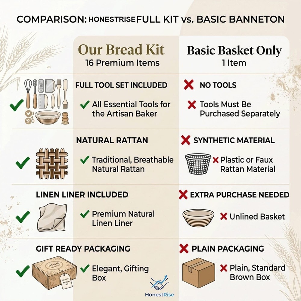 Sourdough Starter Kit: 9" Banneton Basket, Jar & Bread Making Tools Set