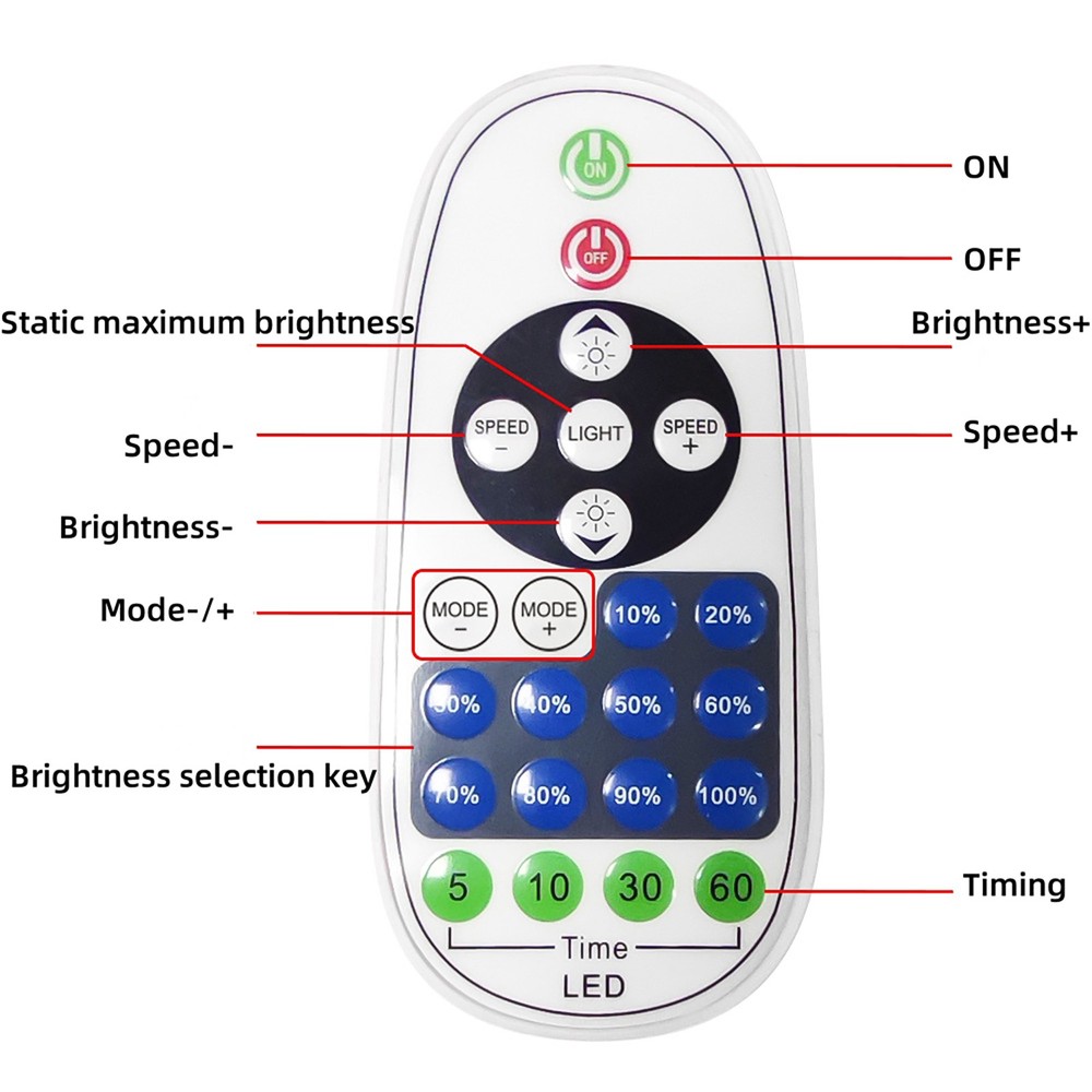 IR 23Keys Remote Controller 360W LED 36A Light Dimmer Wireless 12V 24V DC