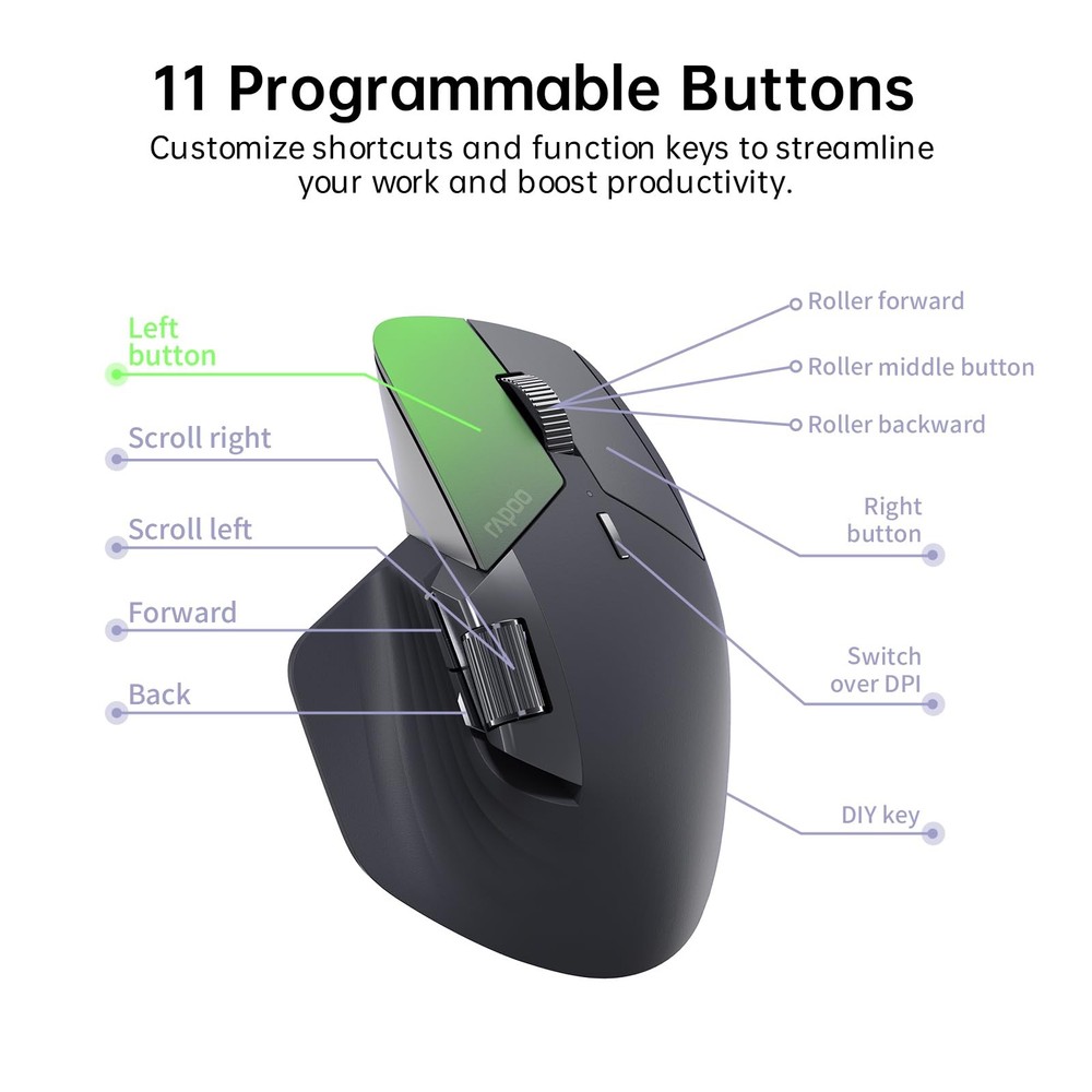 MT760 Multi-Device Wireless Mouse, Bluetooth 5.0 and 2.4G Multi-Mode Connecti...