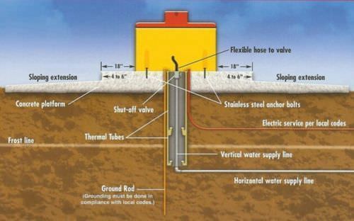 RITCHIE OMNI FOUNT 3 CATTLE HORSE AUTOMATIC LIVESTOCK WATERER USA