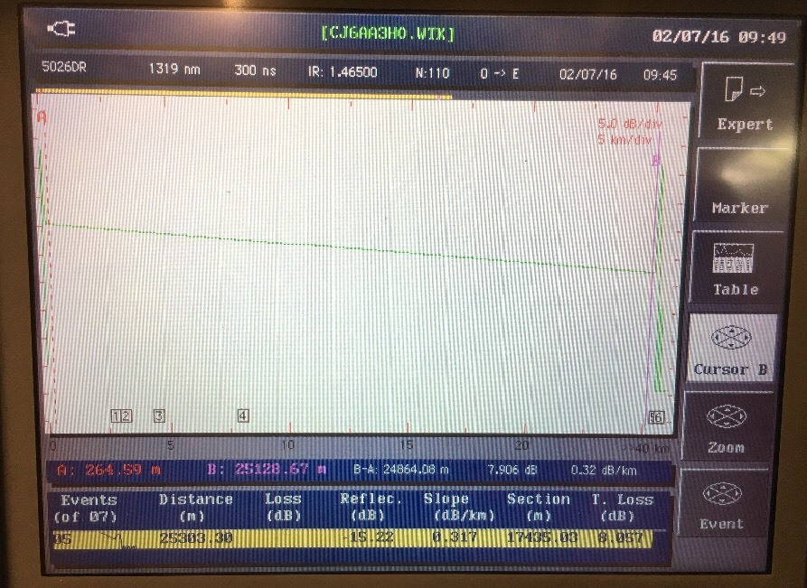 Wavetek 5100e Media Test Set & WDM (OSA) + PMD Analyzer & OTDR