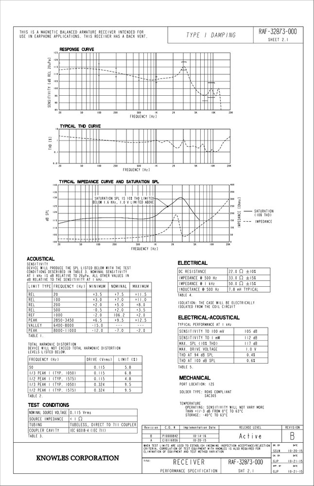 2PCS RAF-32873 Balanced Armature Driver receiver from Knowles Single full-range