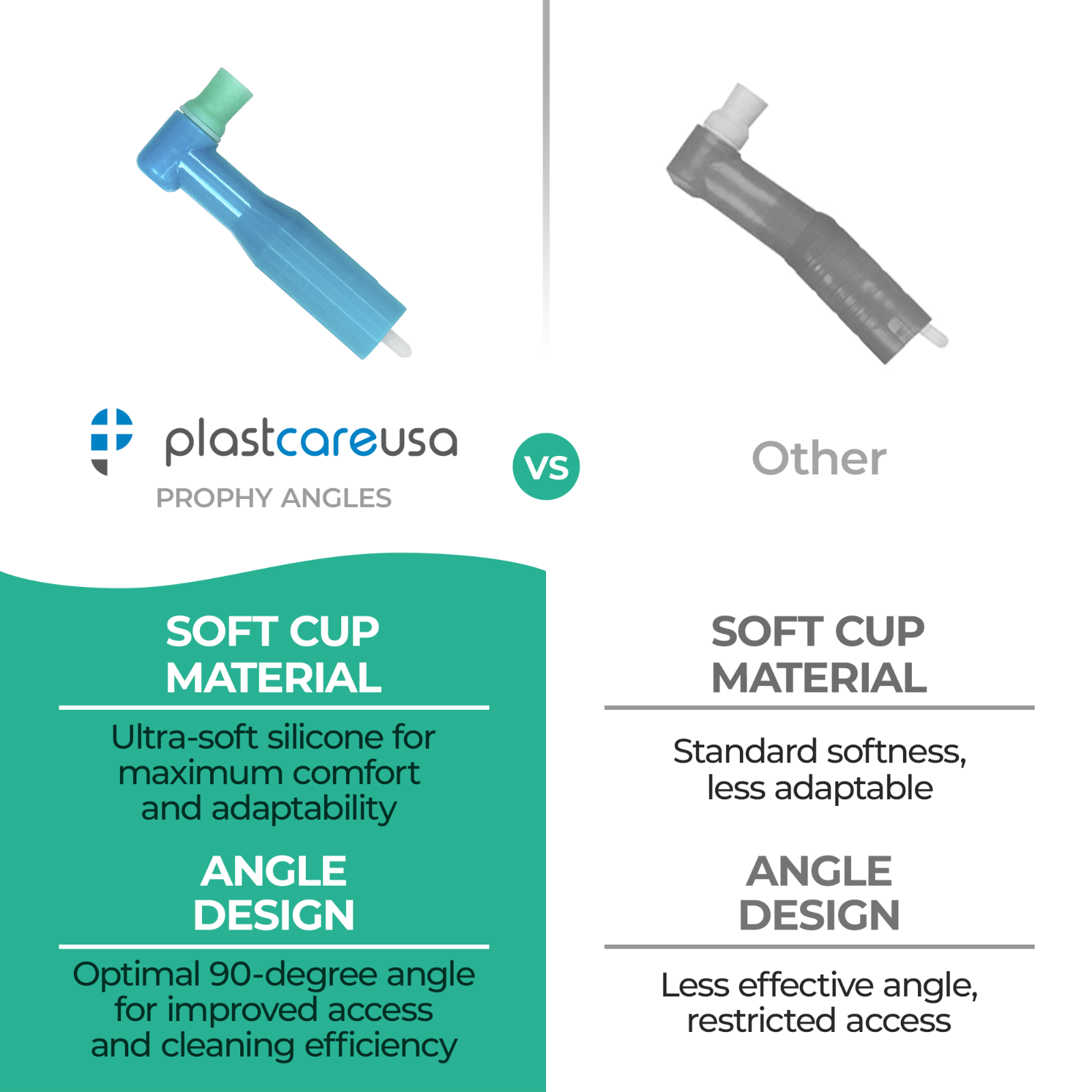 Dental Prophy Angles Soft Cup, Disposable & Latex Free, 500 Total (5 Box of 100)