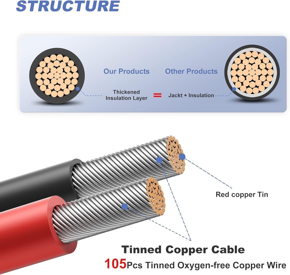 20ft Black + Red 10AWG Solar Panel Extension Cable Flexible Wire Connectors