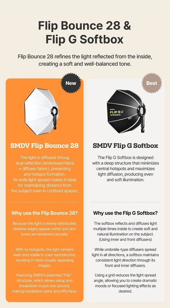 SMDV FLIP BOUNCE 28/Studio Photography Light Diffuser Ceiling Reflector Soft-box