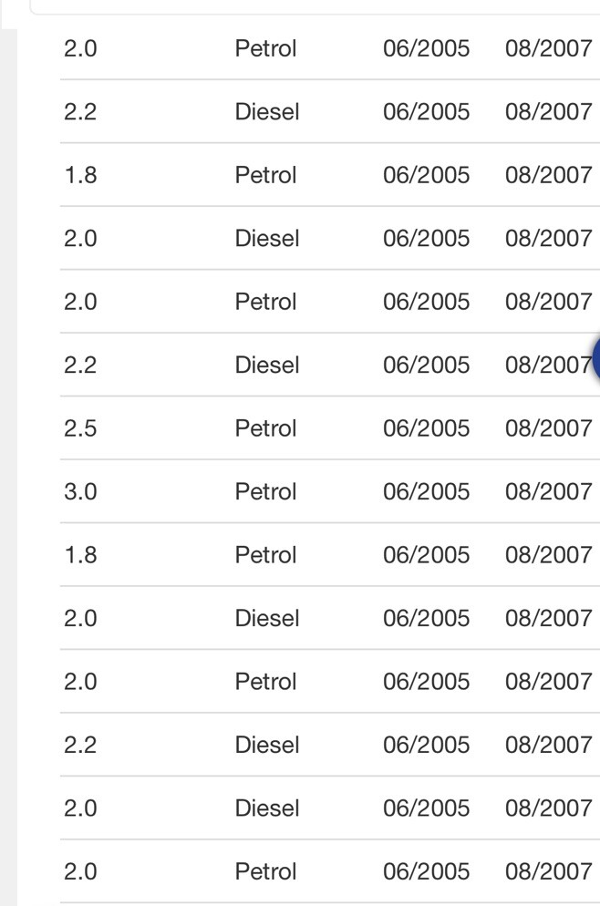 Ford Mondeo shock absorber