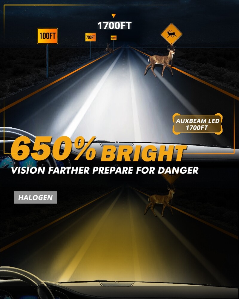 AUXBEAM GX SERIES 9005 HB3 LED HEADLIGHT BULBS 6500K WHITE CANBUS 25000LM 120W