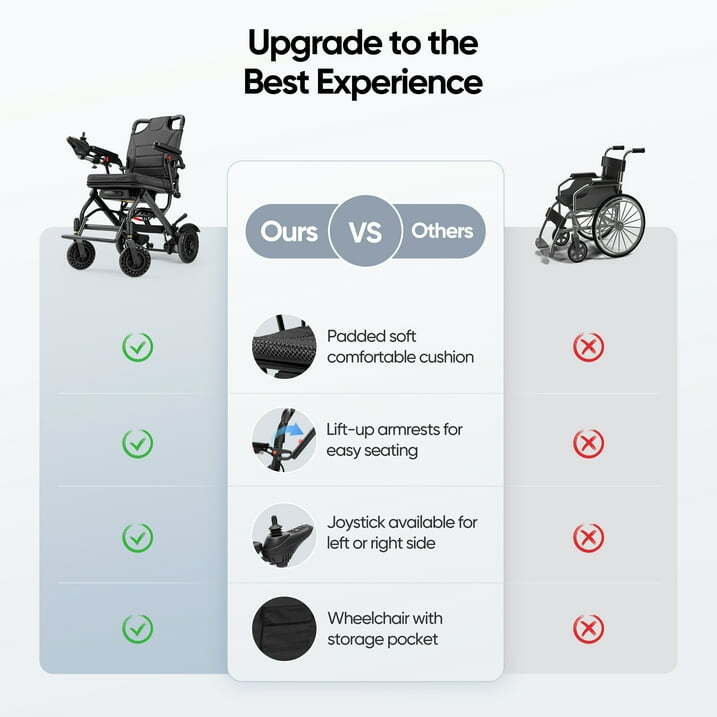 Foldable Electric Wheelchairs Intelligent Lightweight For Airline Seniors Adults