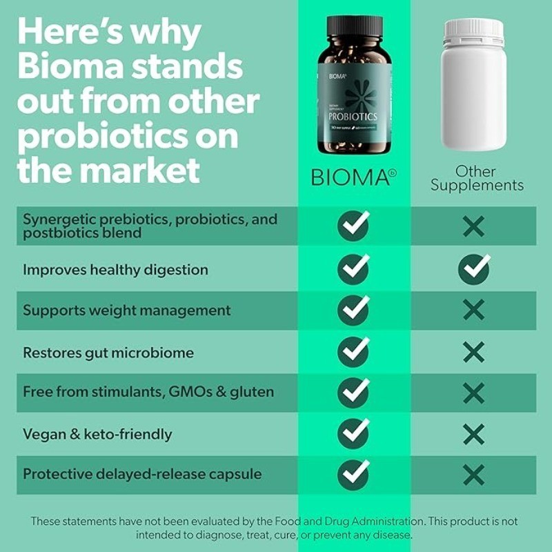 BIOMA Probiotics - Digestive Health Probiotic - Gut Support for Men & Women