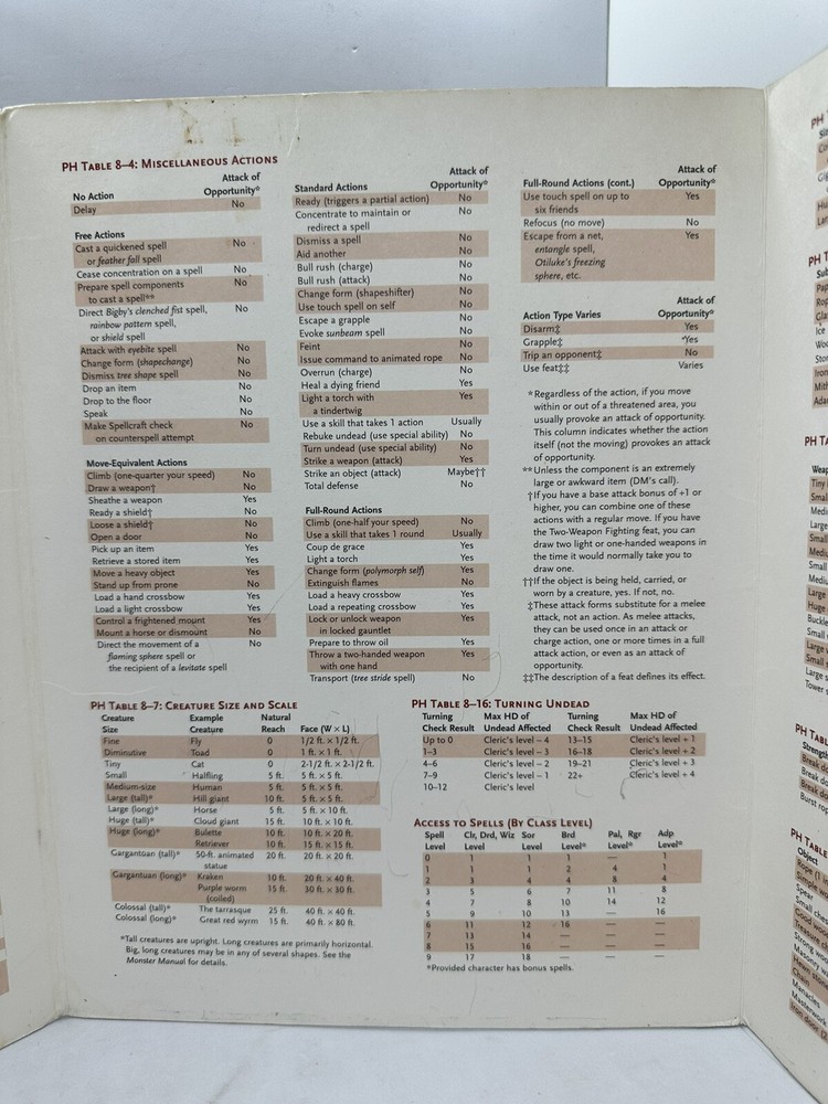 Dungeon & Dragons - 3E Dungeon Masters Screen - 2000