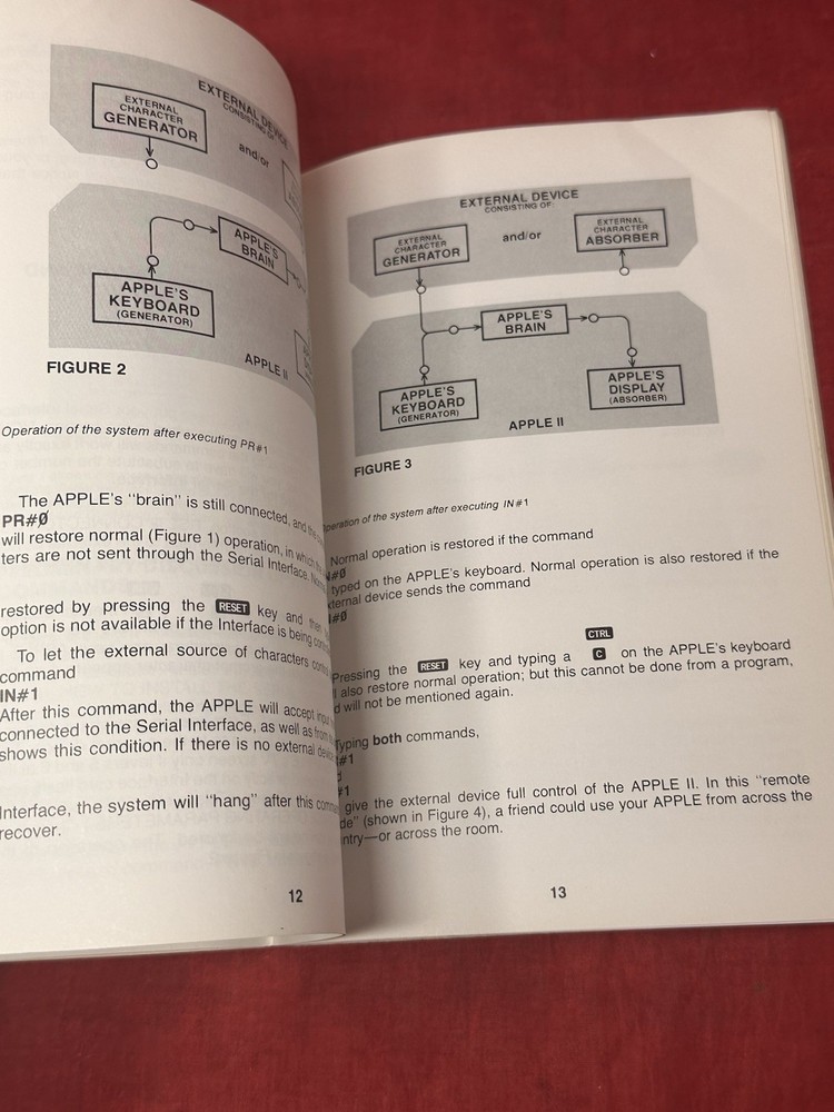 1979 Apple II Serial Interface Card Installation & Operating Manual