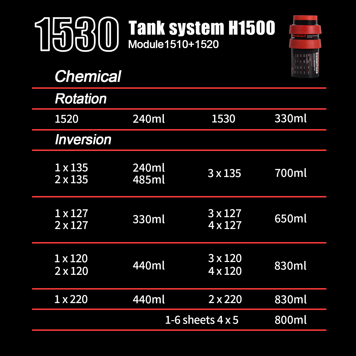 eTone Extended Developing Tank 3 Spirals 120 35 4x5 B/W film Darkroom Processing
