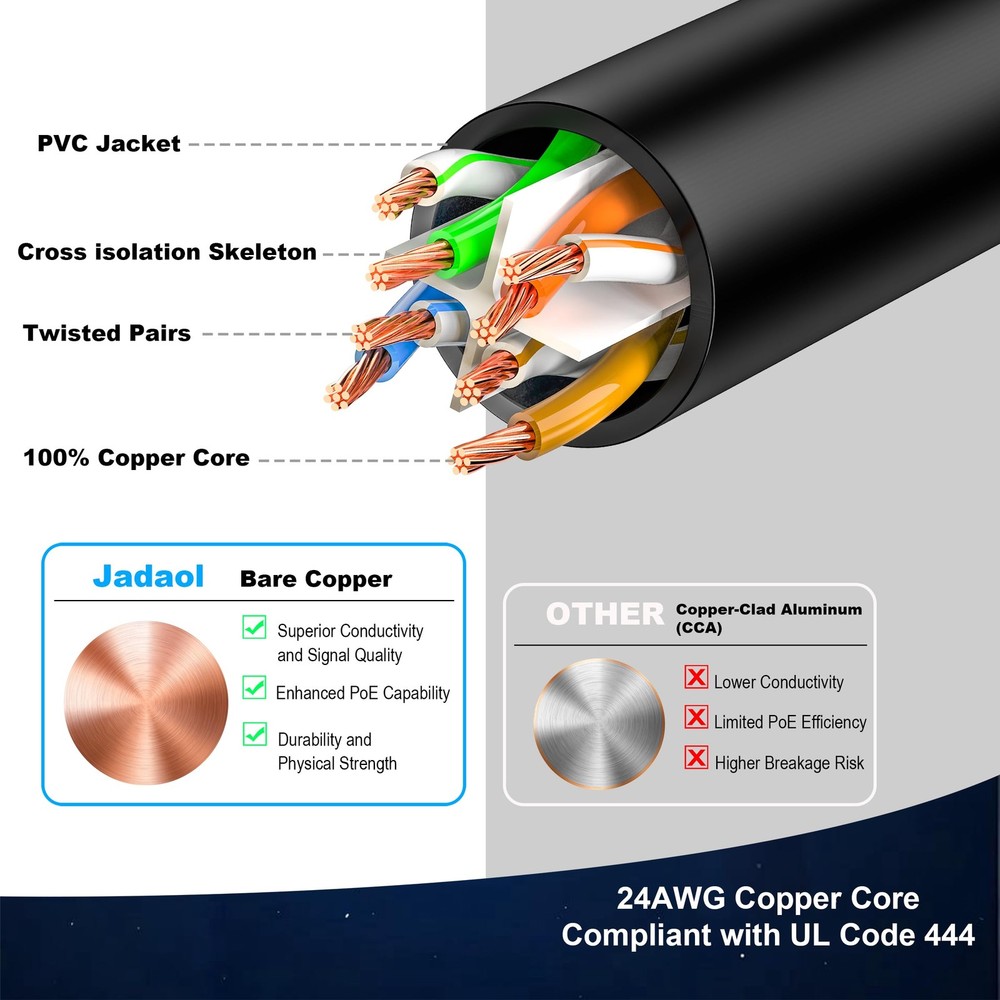 Cat6 3ft 24 Pack Patch Cables, 10Gbps High-Speed Ethernet Patch Cables, Suppo...