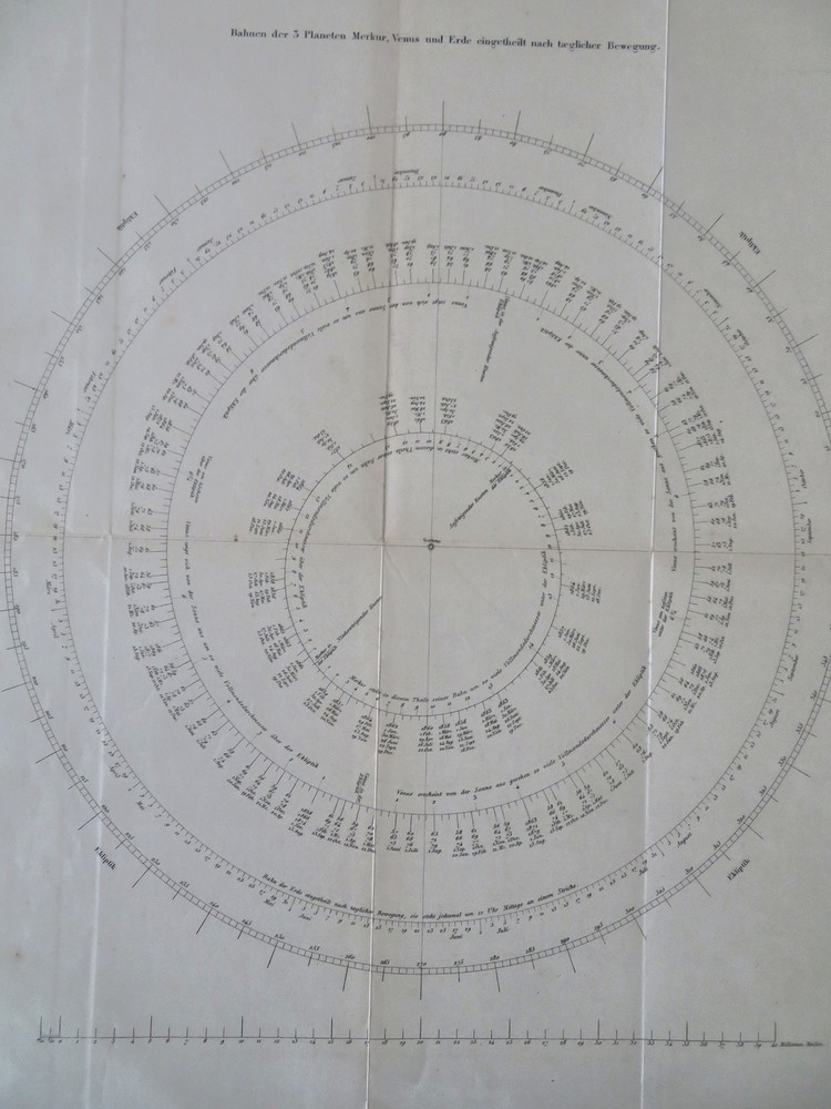 Mercury Venus & Earth Planetary Orbits Astronomy 1865 celestial map