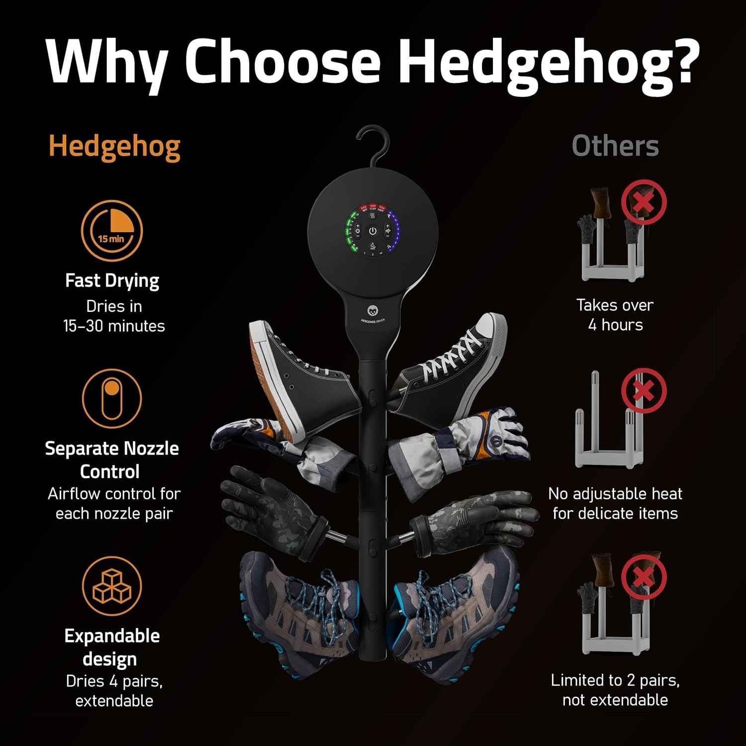 Hedgehog Multi Wear Hanging Dryer with Adjustable Heat and Fan Setting