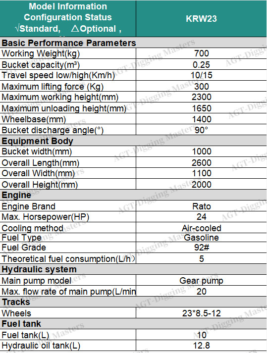AGT 2025 24HP Wheeled Mini Skid Steer Loader, Rato Gas Engine