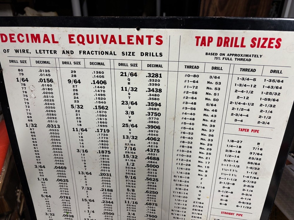 METAL STANDARD TOOL CO. DRILL TAP WALL CHART Decimal Equivalent Tap Drill Sizes