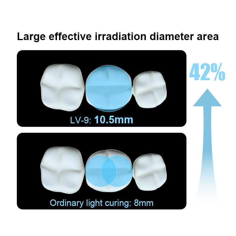 Dental Curing Light LED Resin Cure Lamp 1 Second 3200mw/cm² 6 Modes OLED Screen