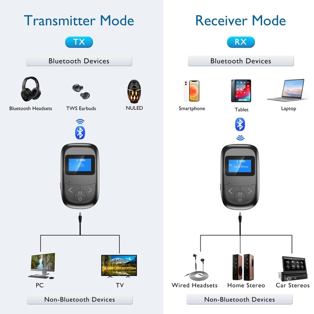 NUNET LED Bluetooth Transmitter Receiver w. Display, Wireless Audio Adapter
