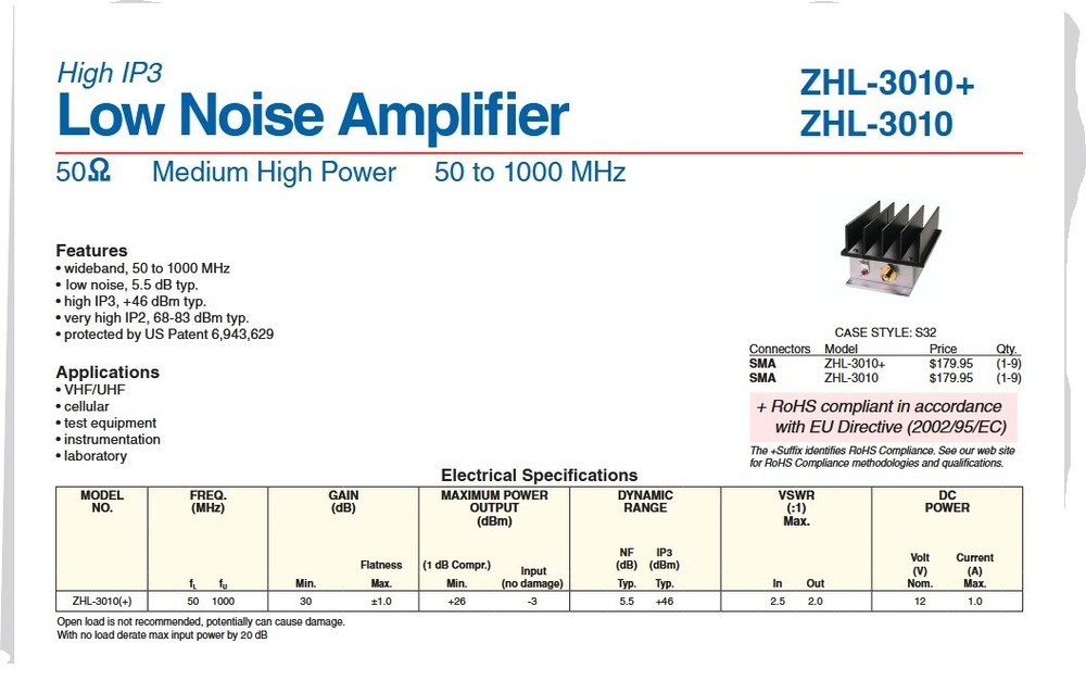 rf power amplifier ghz