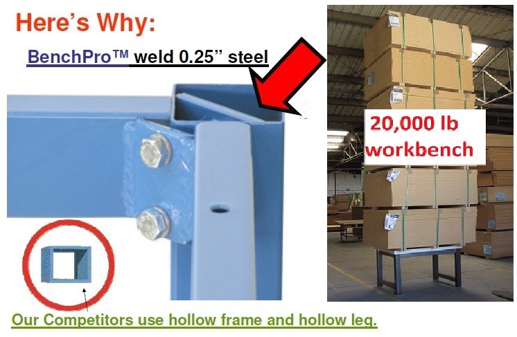 BenchPro H Solid Maple 30"D x 60"W Production Table Industrial Workbenches