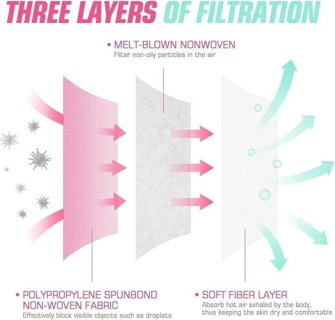 50/100 Pcs Pink Disposable Face Cover 3-Ply Filter Breathable Earloop Masks