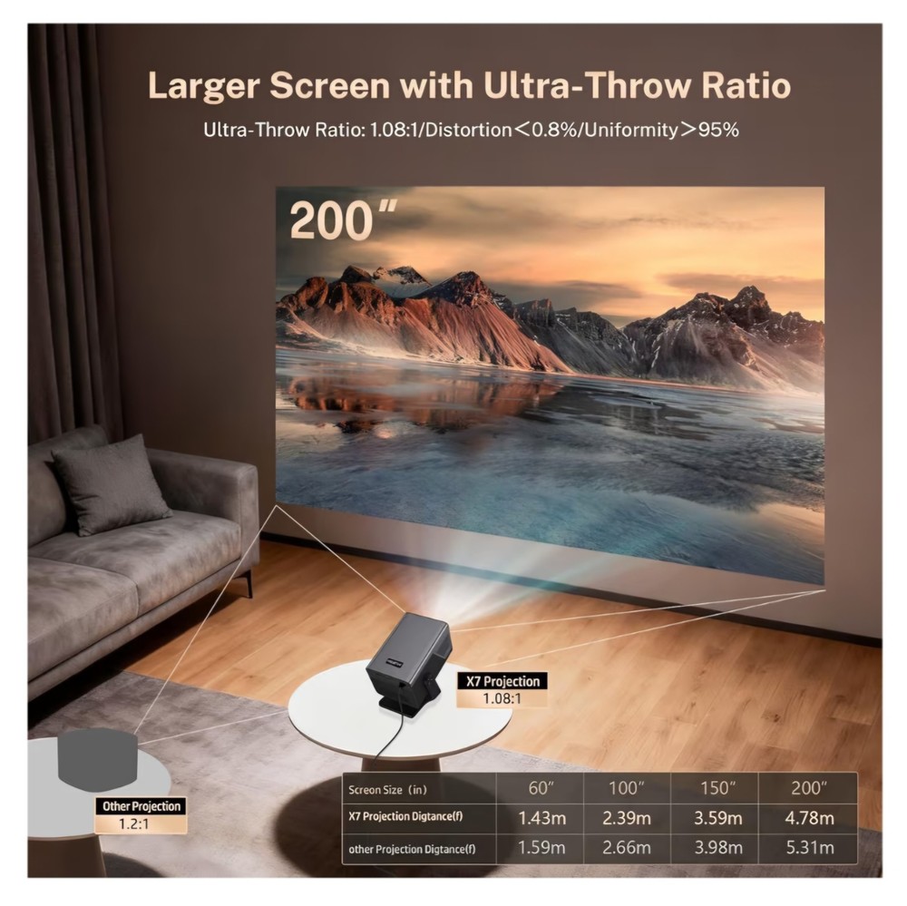 [2000 ANSI/AI Visual Calibration/4K Support] X7 Native 1080P Smart Projector wit