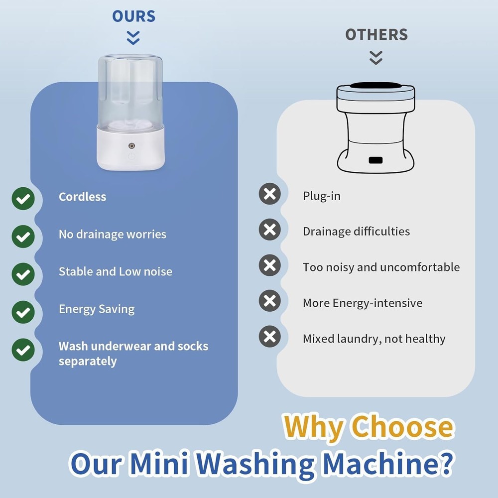 Mini Portable Washing Machine - USB Rechargeable 1L Small Washer with 2 Modes...
