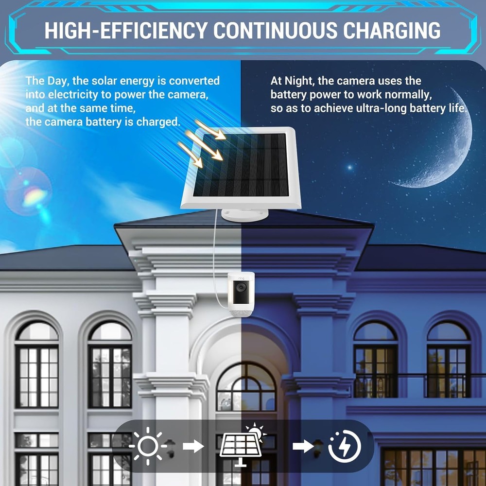 3 Pack - Solar Panel for Ring Camera, Compatible with Spotlight 3