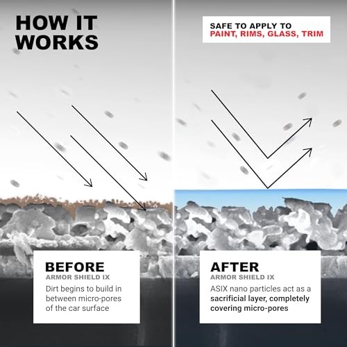 Armor Shield IX – DIY Ceramic Coating for Cars – High-Performance 82% Active