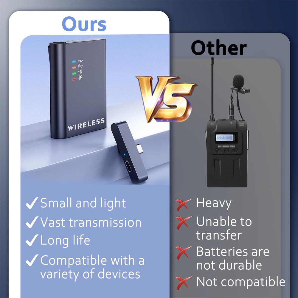 Wireless Lavalier Microphone System With 3 Receiver Noise Reduction CPSC